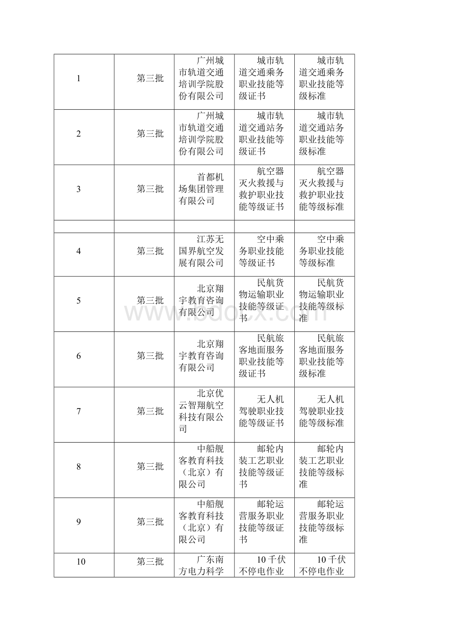 参与1+X证书制度试点的前四批职业技能等级证书标准更新版.docx_第3页