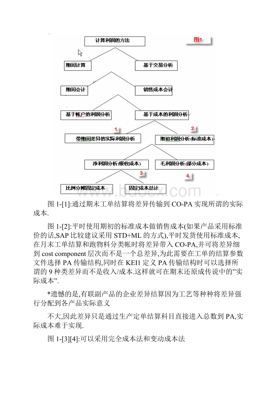 COPA杀手速成.docx_第3页