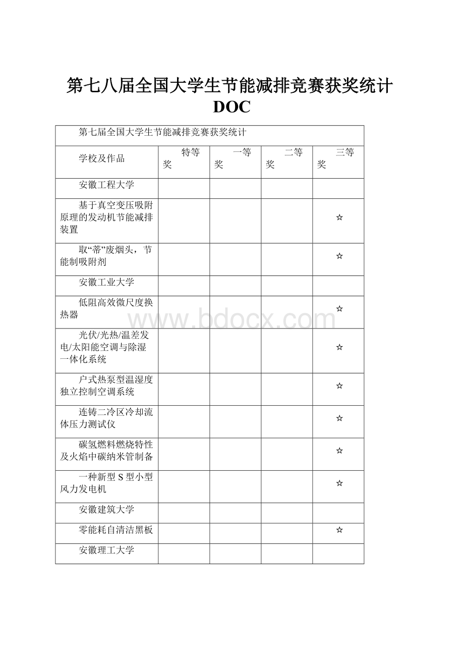 第七八届全国大学生节能减排竞赛获奖统计DOC.docx_第1页