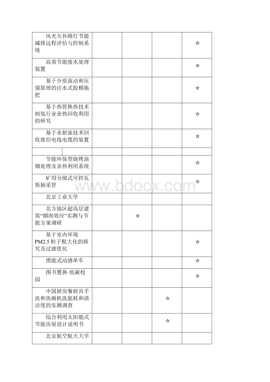 第七八届全国大学生节能减排竞赛获奖统计DOC.docx_第2页