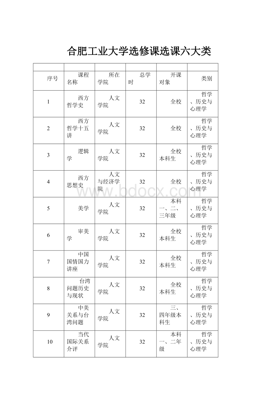 合肥工业大学选修课选课六大类.docx