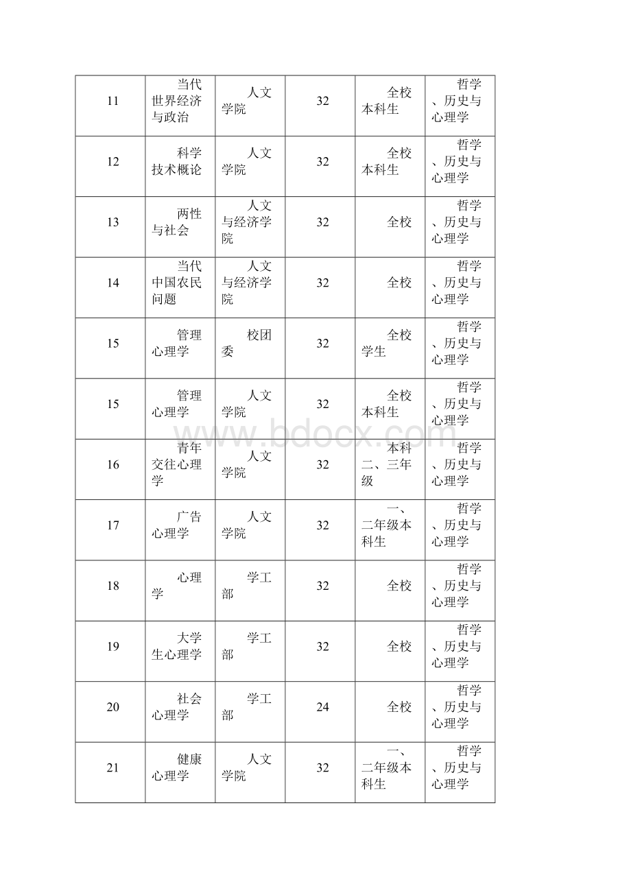 合肥工业大学选修课选课六大类.docx_第2页