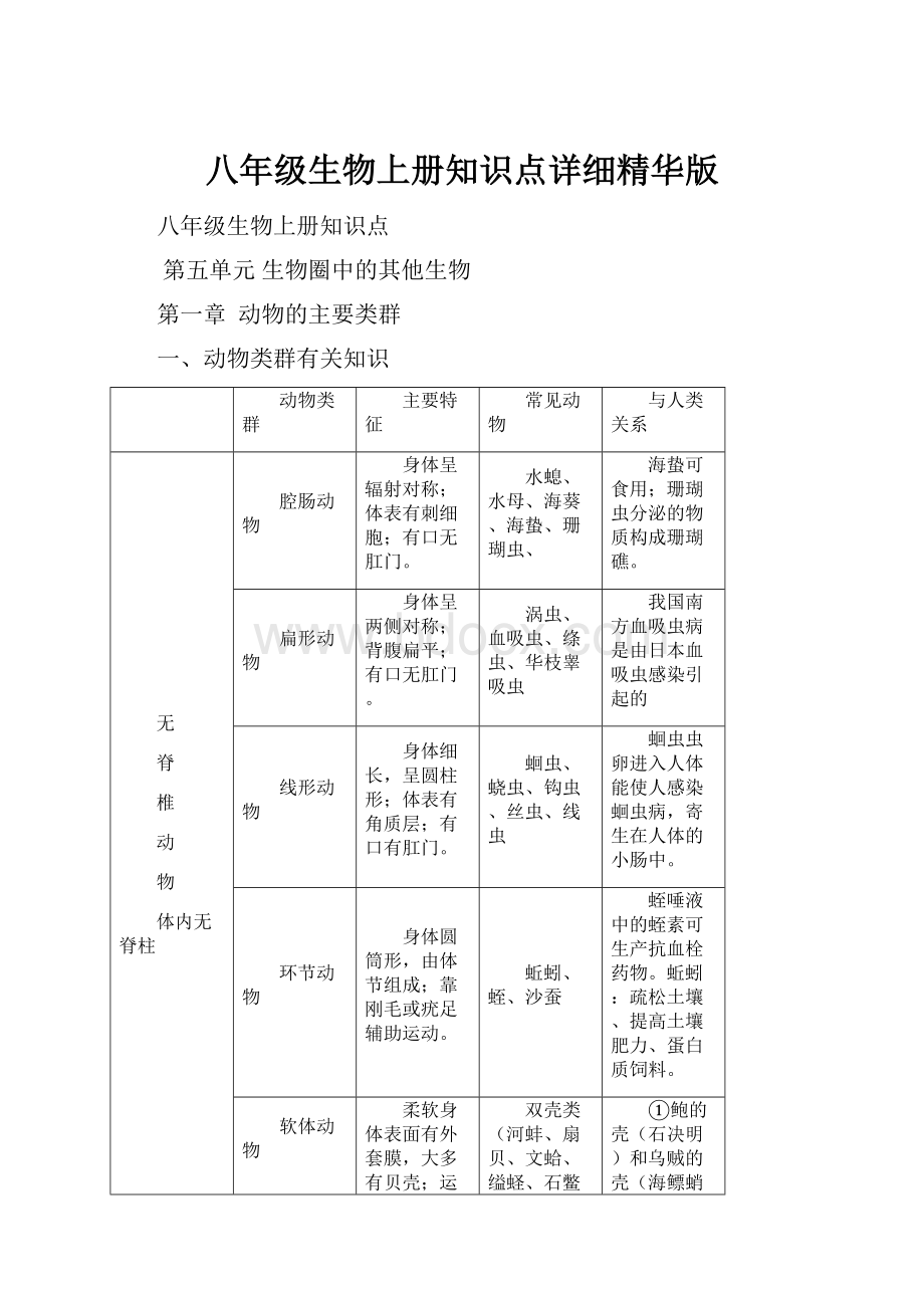 八年级生物上册知识点详细精华版.docx_第1页