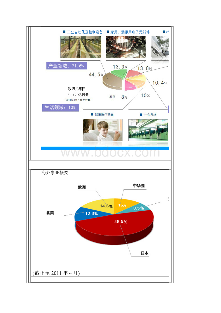 欧姆龙血压计.docx_第3页