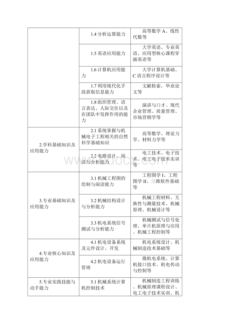 机械电子工程930.docx_第3页