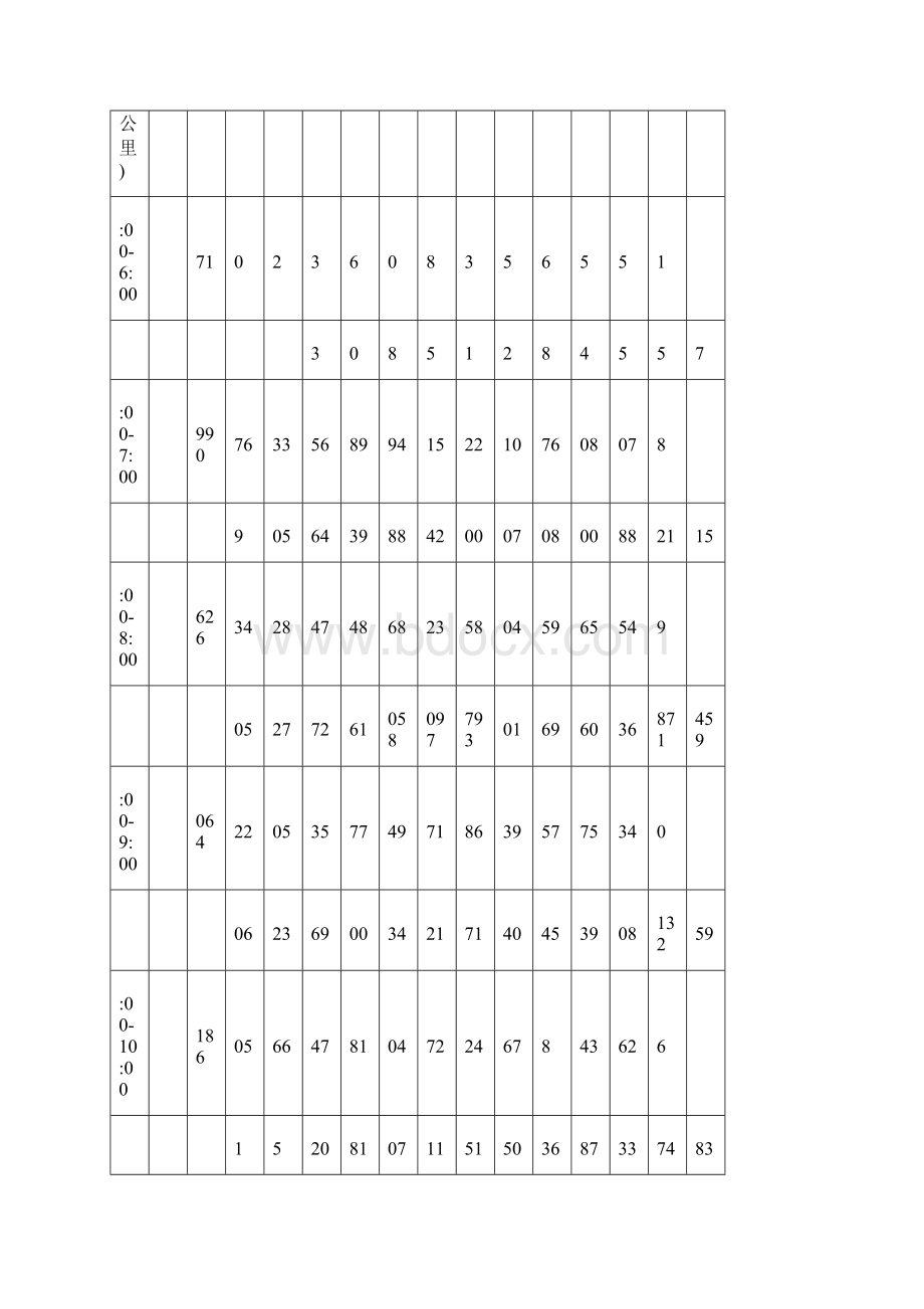 D公交车调度.docx_第2页