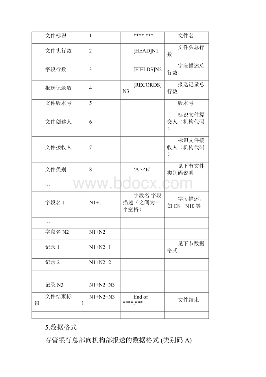 客户交易结算资金监控系统数据接口规范.docx_第3页