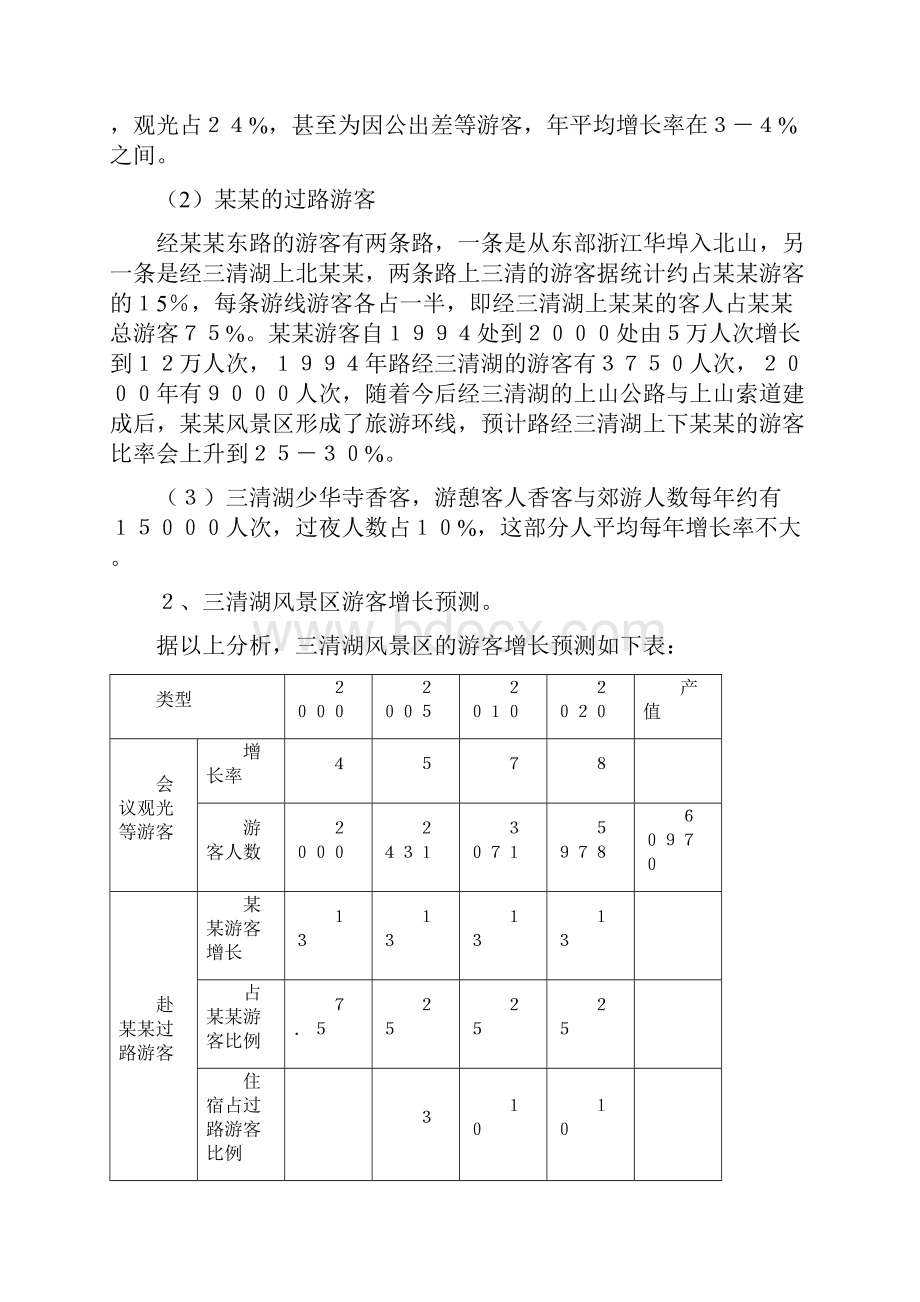 休闲度假山庄建设项目资金可行性谋划书Word格式文档下载.docx_第3页