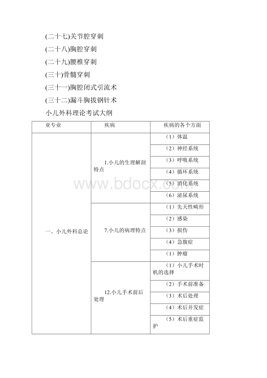 小儿外科技能和理论考核大纲专科医师培训结业考试大纲.docx_第3页