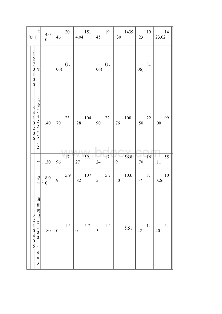 第七章工艺金属结构制作安装定额.docx_第2页