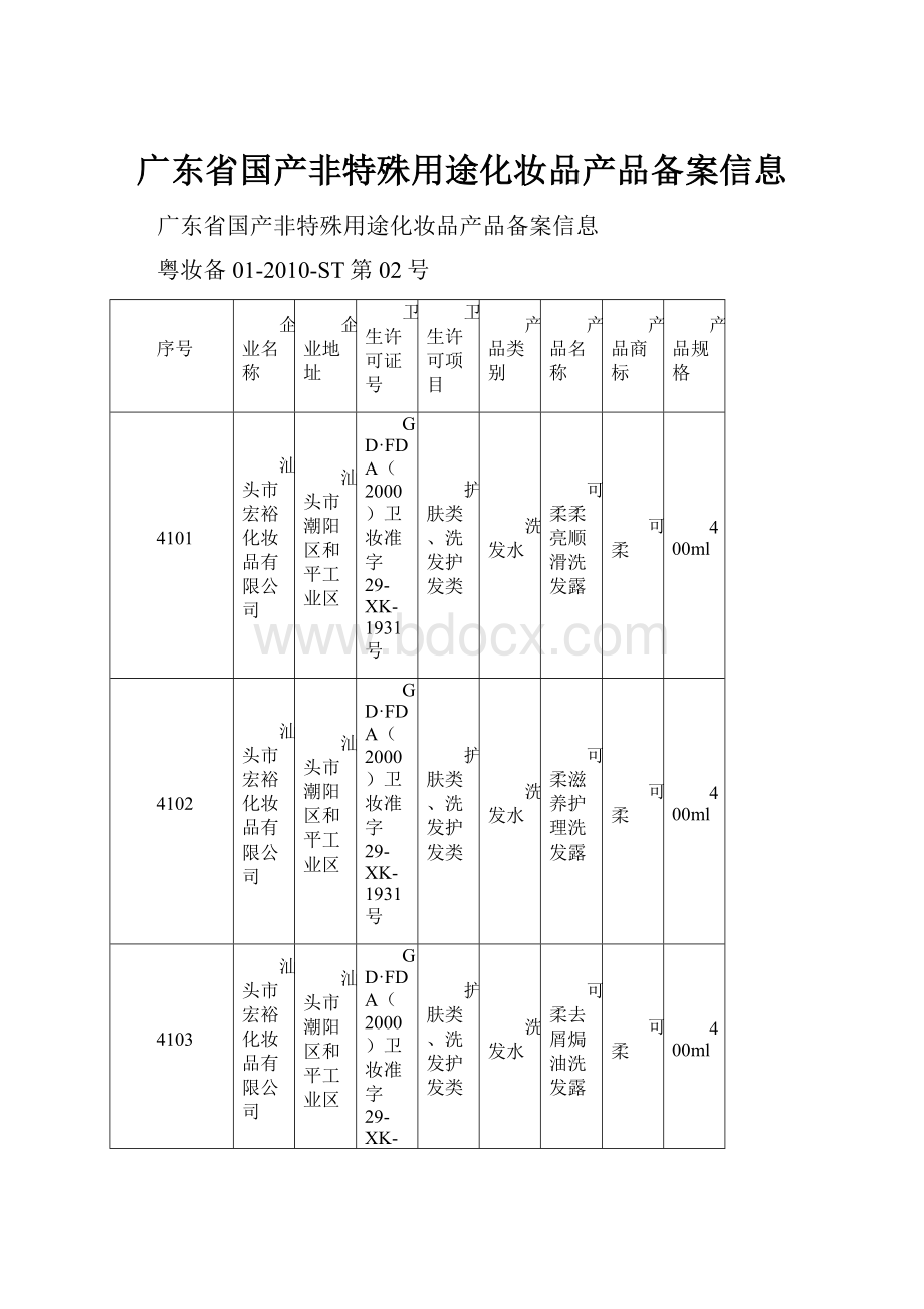 广东省国产非特殊用途化妆品产品备案信息Word文件下载.docx_第1页