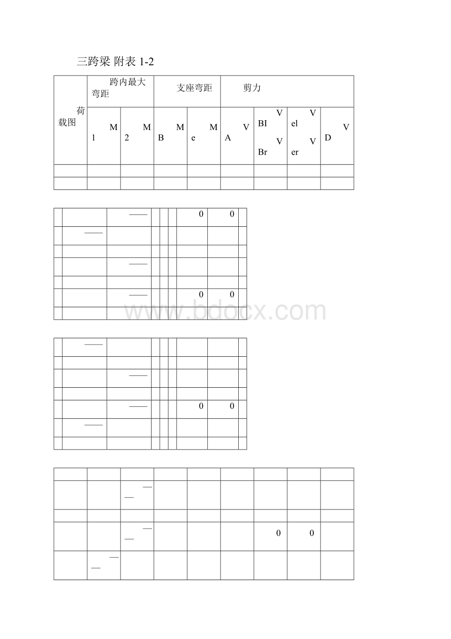 等截面等跨连续梁在常用荷载作用下的内力系数表.docx_第2页