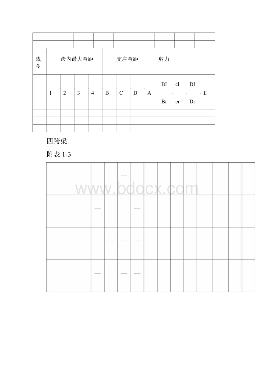 等截面等跨连续梁在常用荷载作用下的内力系数表.docx_第3页