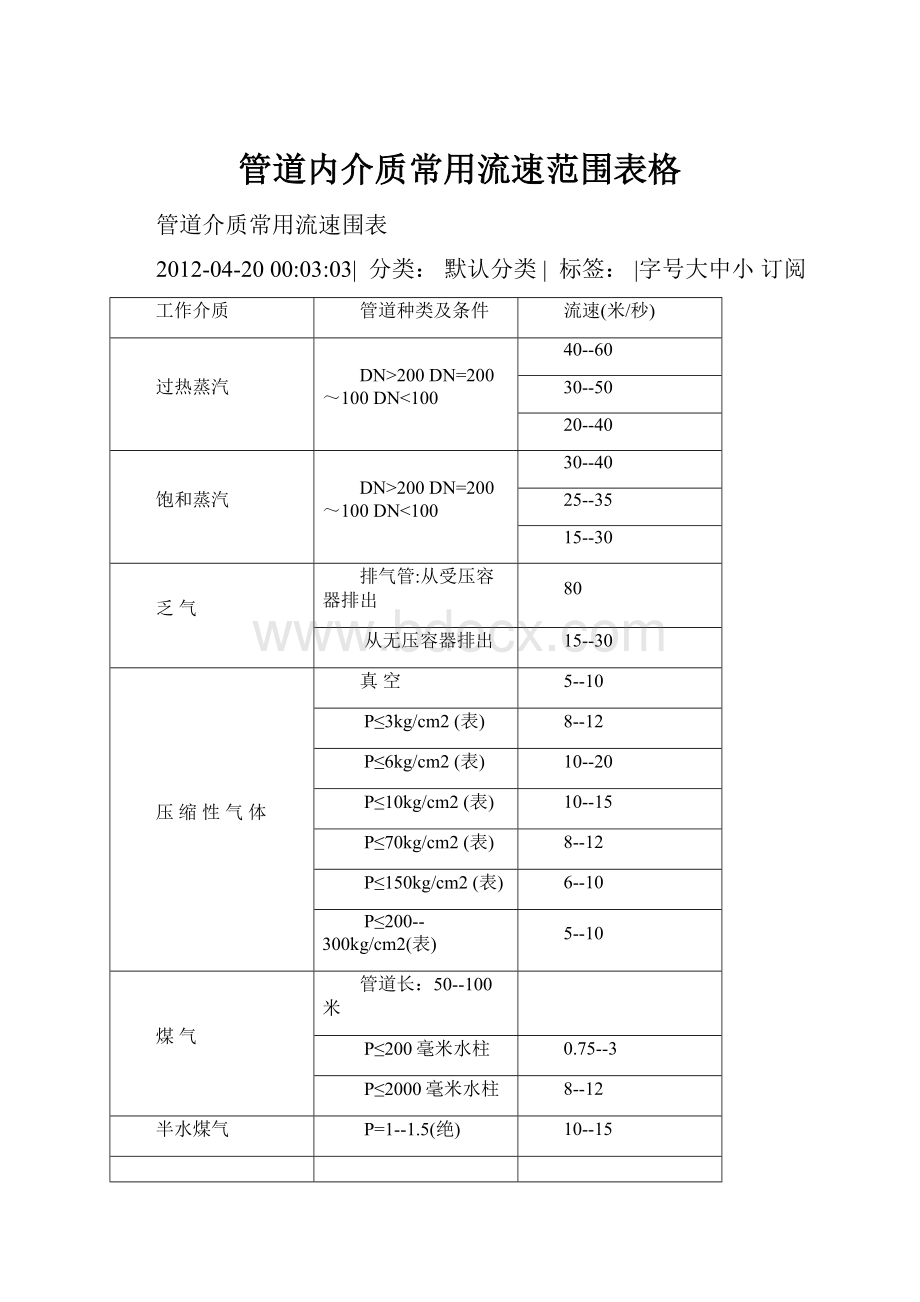 管道内介质常用流速范围表格.docx