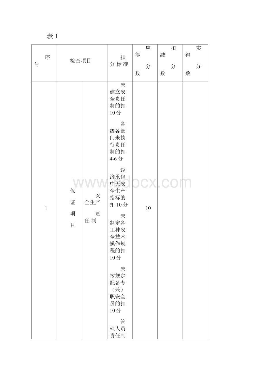 安全检查用表.docx_第2页