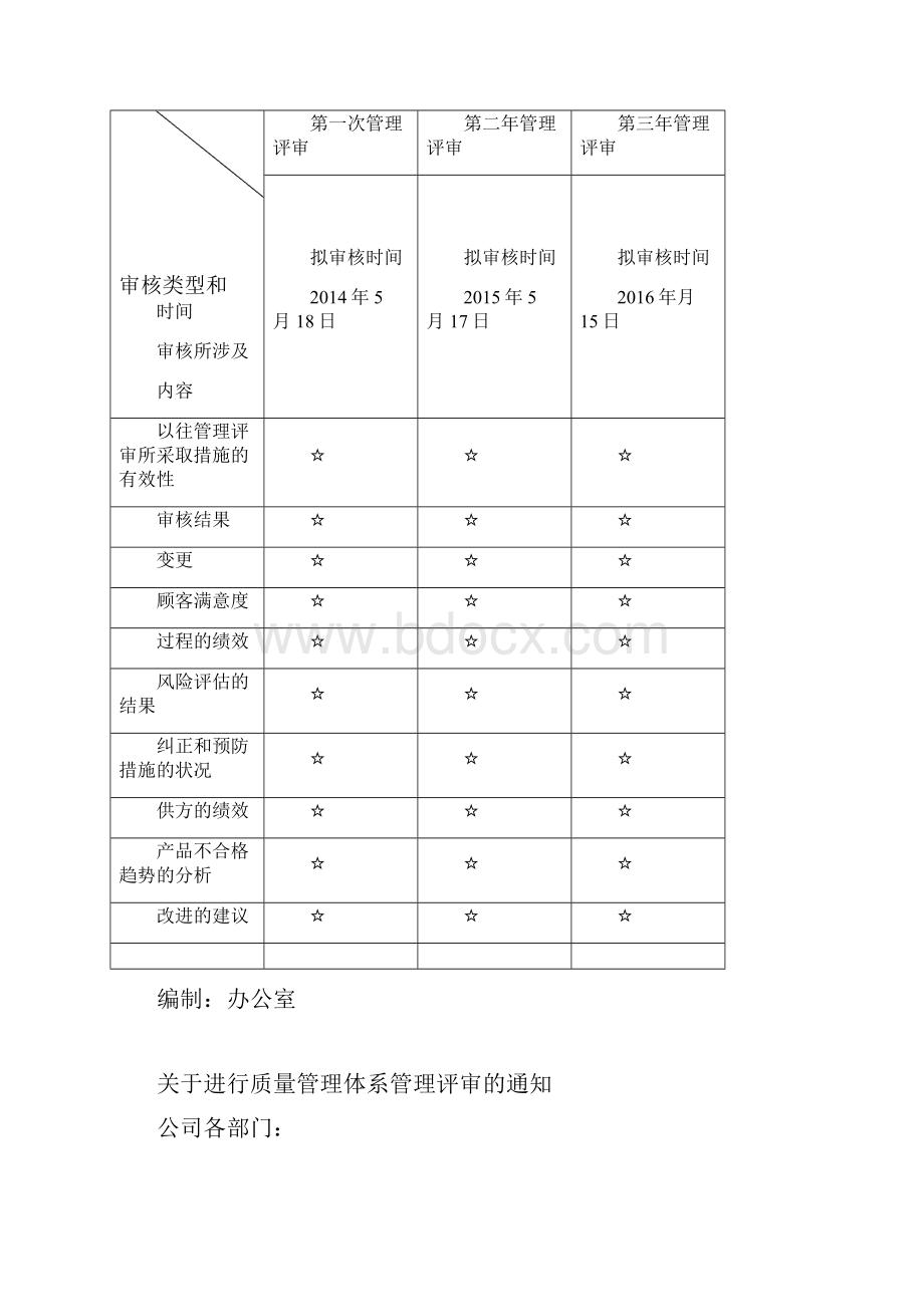 API管理评审word文档良心出品Word格式文档下载.docx_第2页