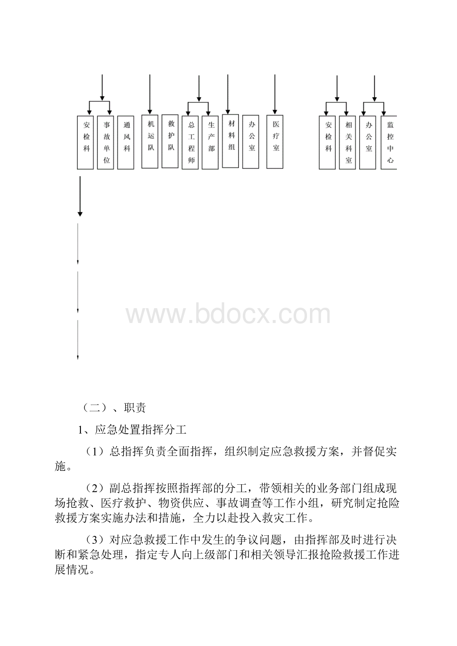 小窑头顶板事故现场处置方案Word下载.docx_第2页