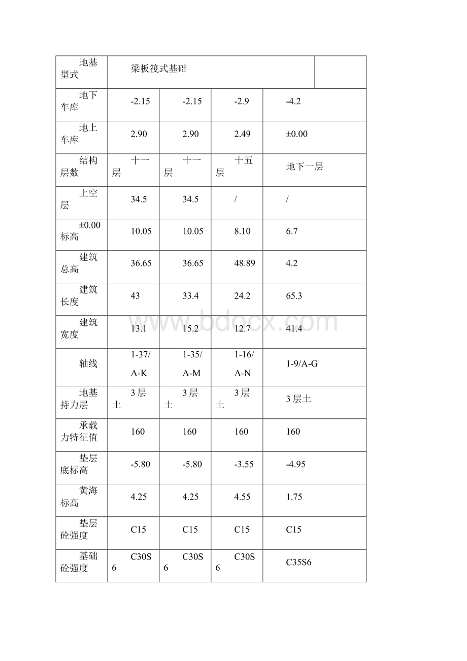 1#05m护坡降水支护方案Word文档格式.docx_第3页