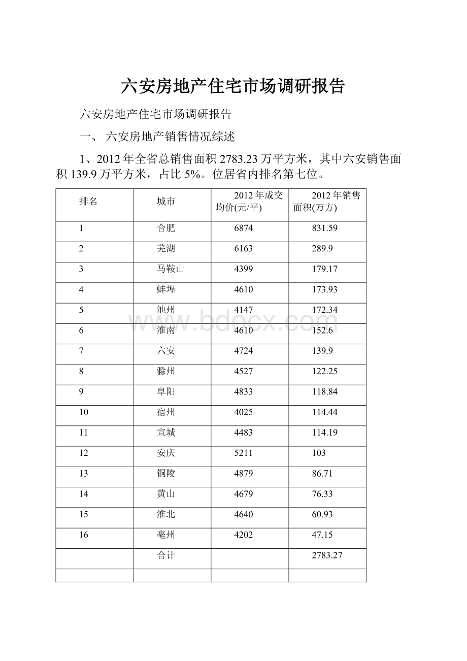 六安房地产住宅市场调研报告文档格式.docx_第1页