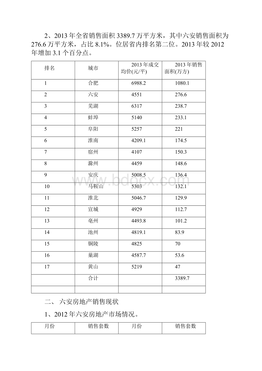 六安房地产住宅市场调研报告文档格式.docx_第2页