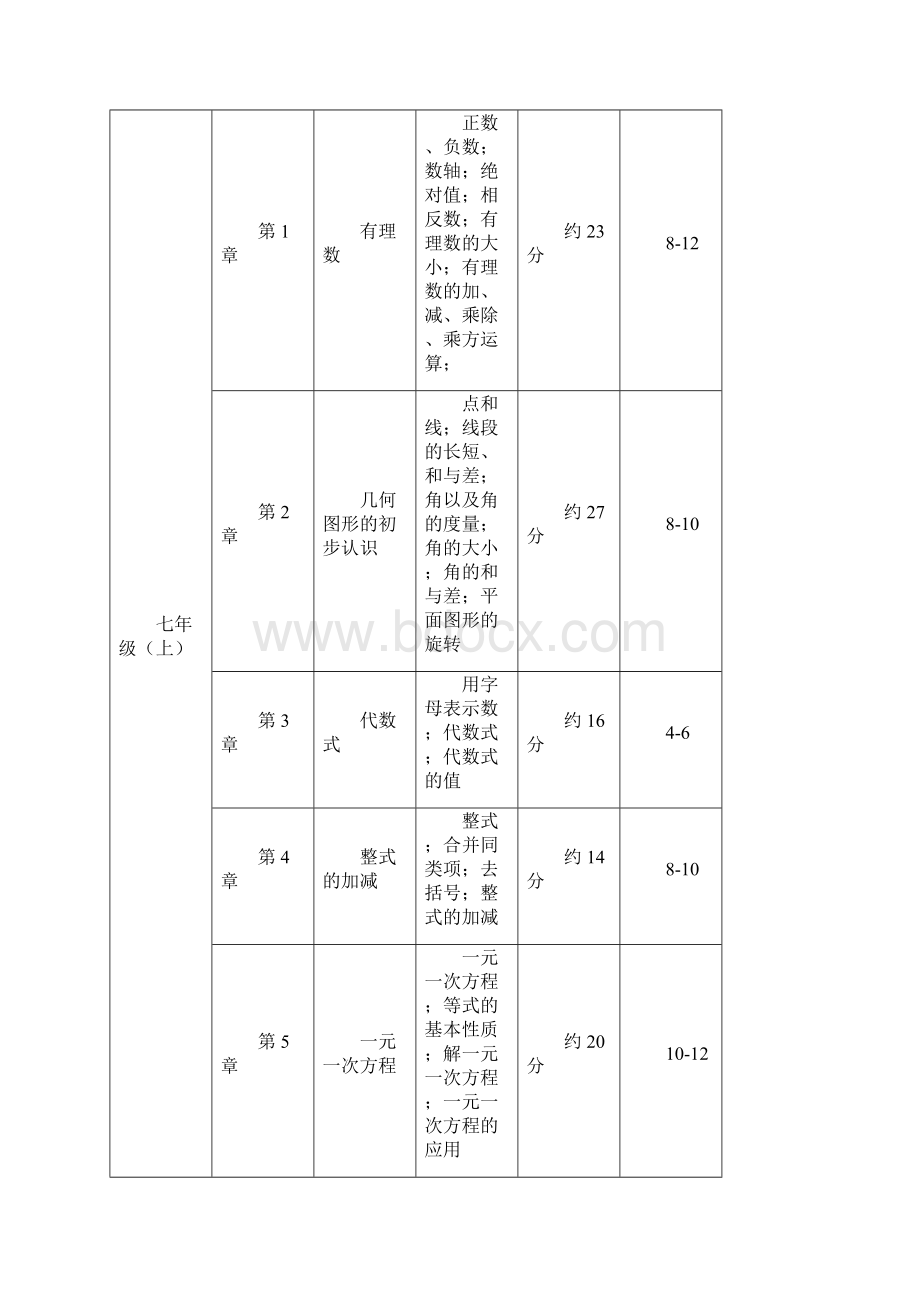 初中数学学科知识点及其占比.docx_第2页