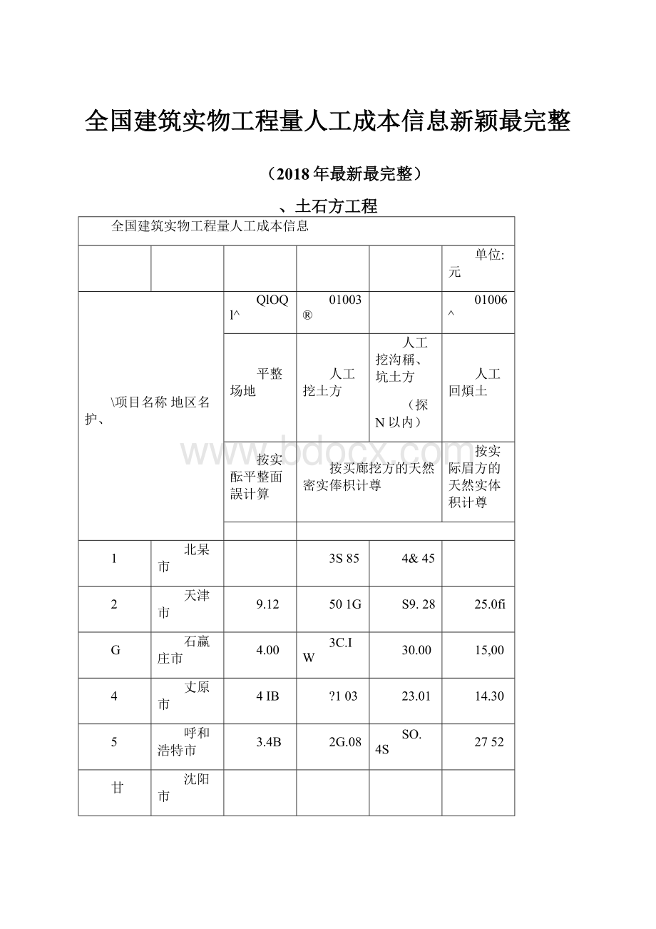 全国建筑实物工程量人工成本信息新颖最完整Word文档格式.docx_第1页