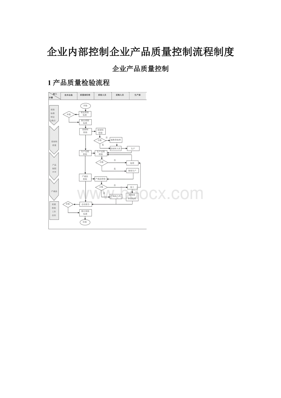 企业内部控制企业产品质量控制流程制度.docx