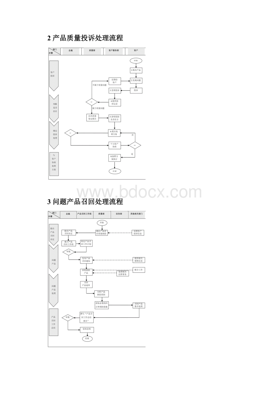 企业内部控制企业产品质量控制流程制度.docx_第2页