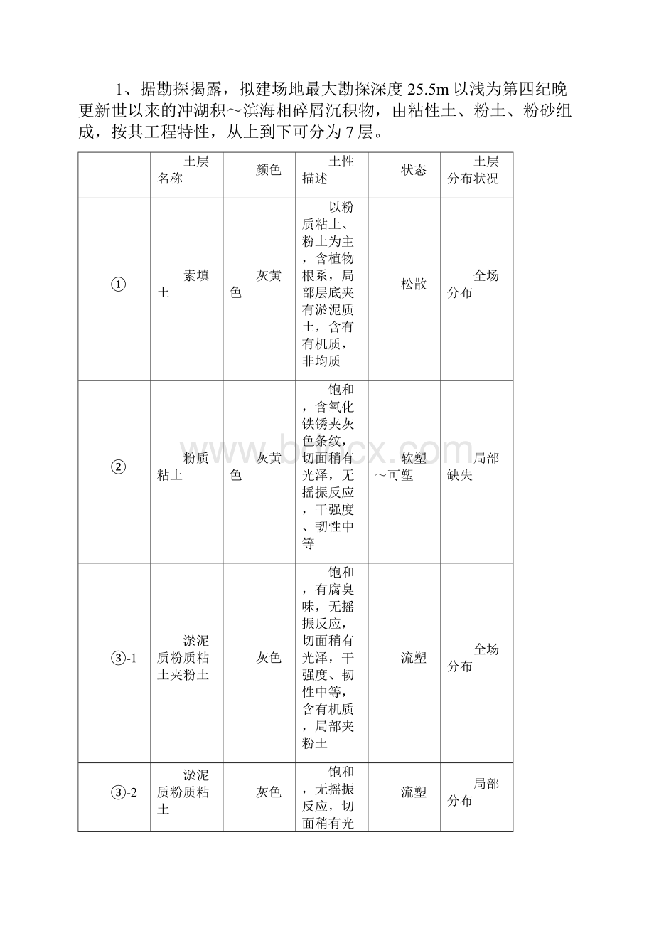 拉森钢板桩专项施工方案Word下载.docx_第2页