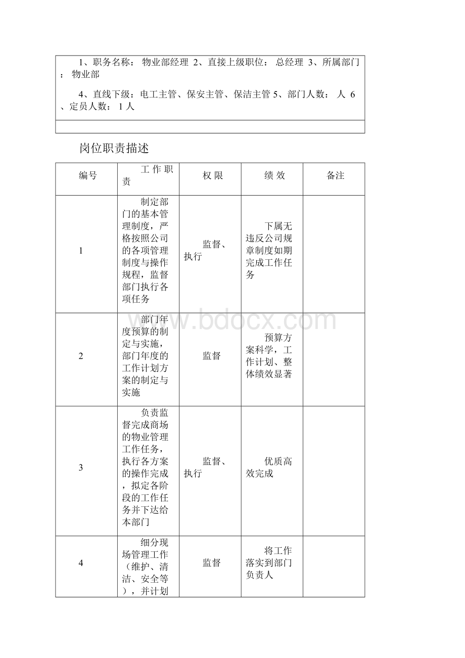 商场物业管理制度Word文档下载推荐.docx_第3页