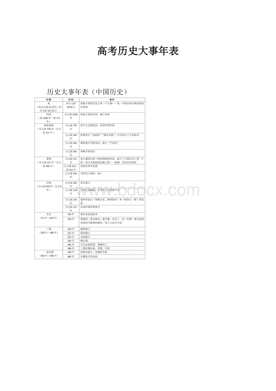 高考历史大事年表Word文档格式.docx_第1页