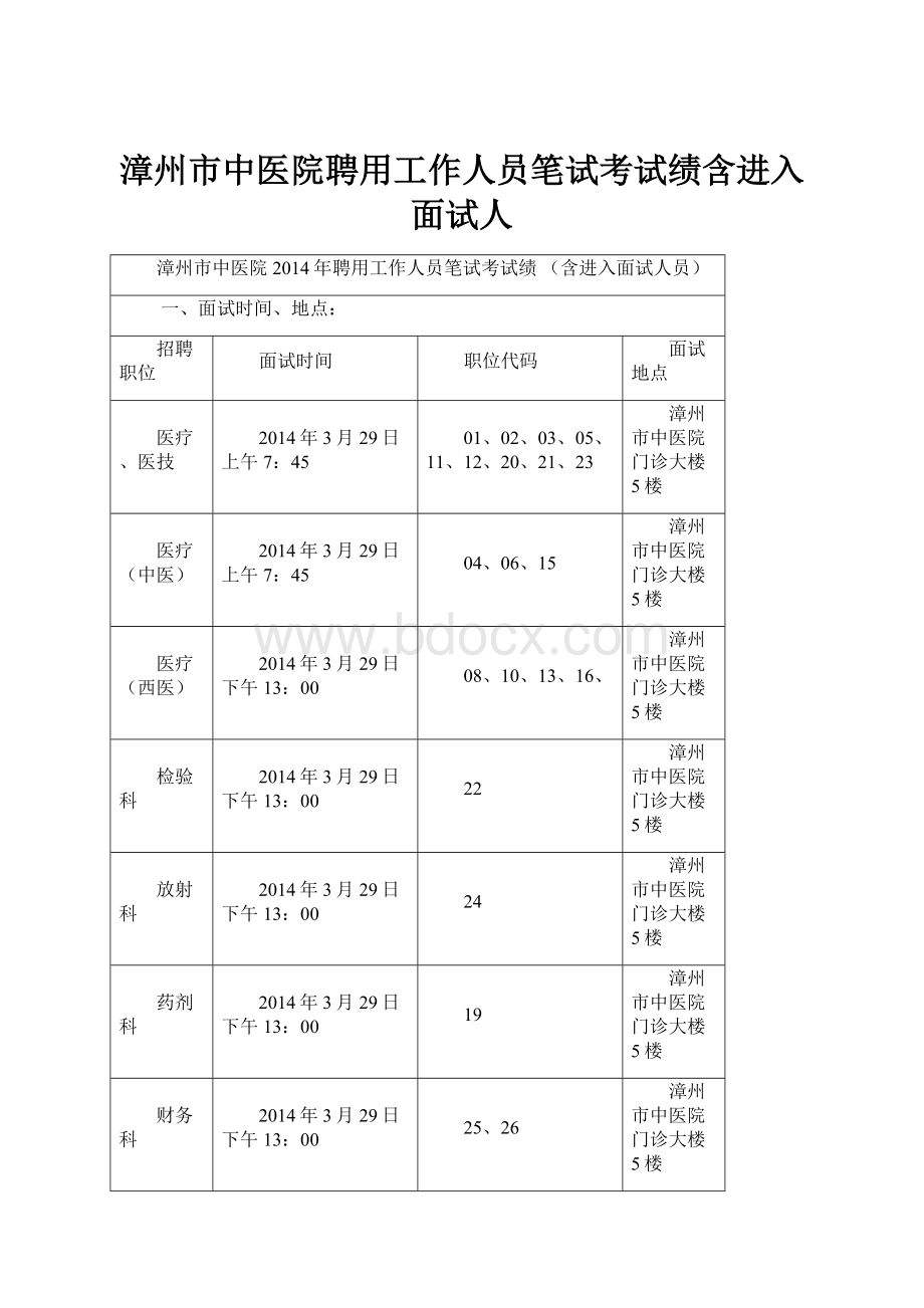 漳州市中医院聘用工作人员笔试考试绩含进入面试人Word格式.docx_第1页