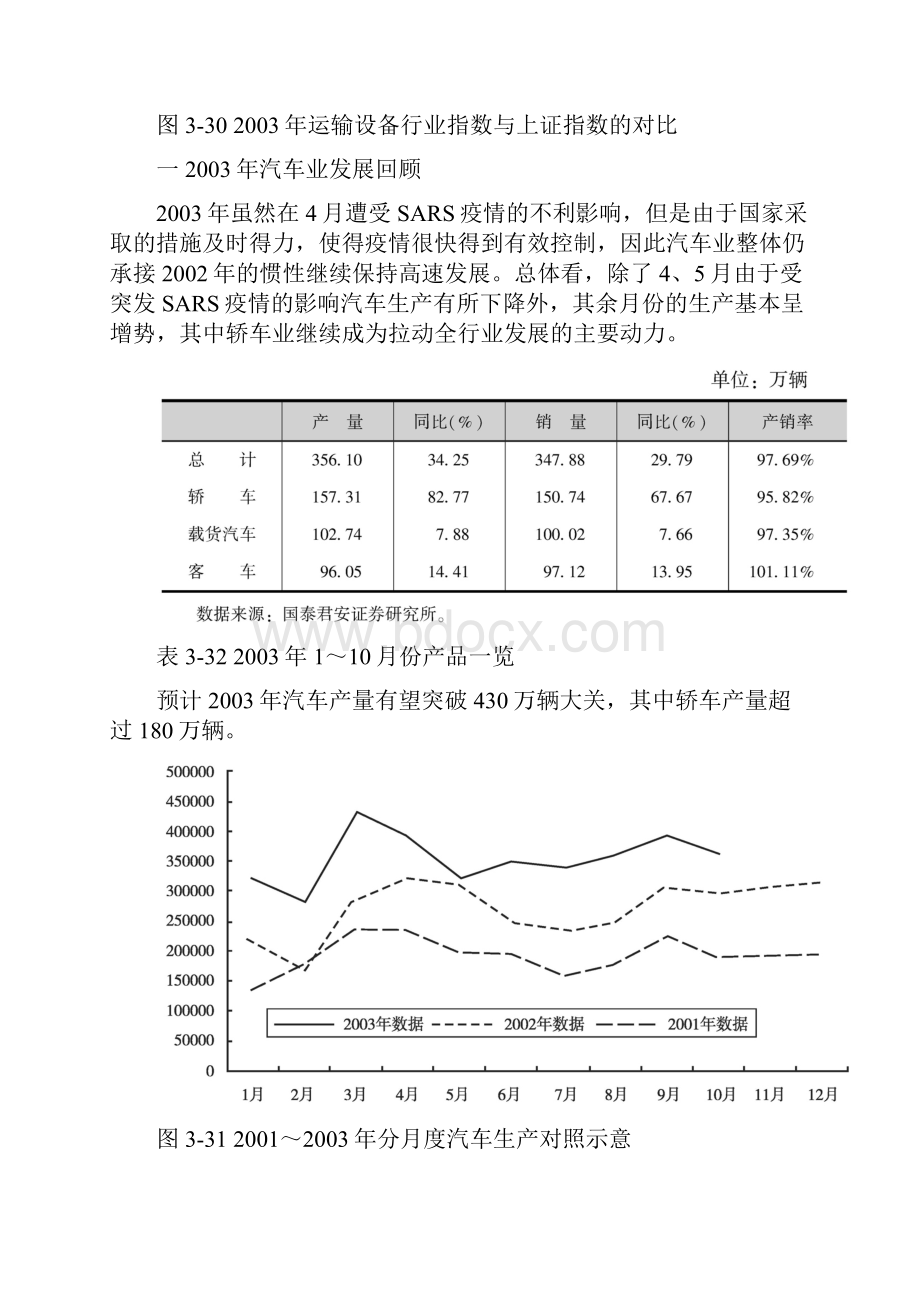 汽车行业抓住行业龙头把握投资机会Word文档下载推荐.docx_第3页