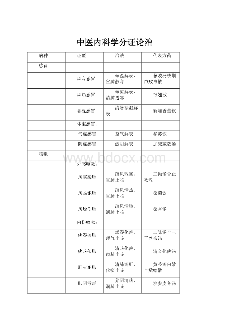 中医内科学分证论治Word文档格式.docx