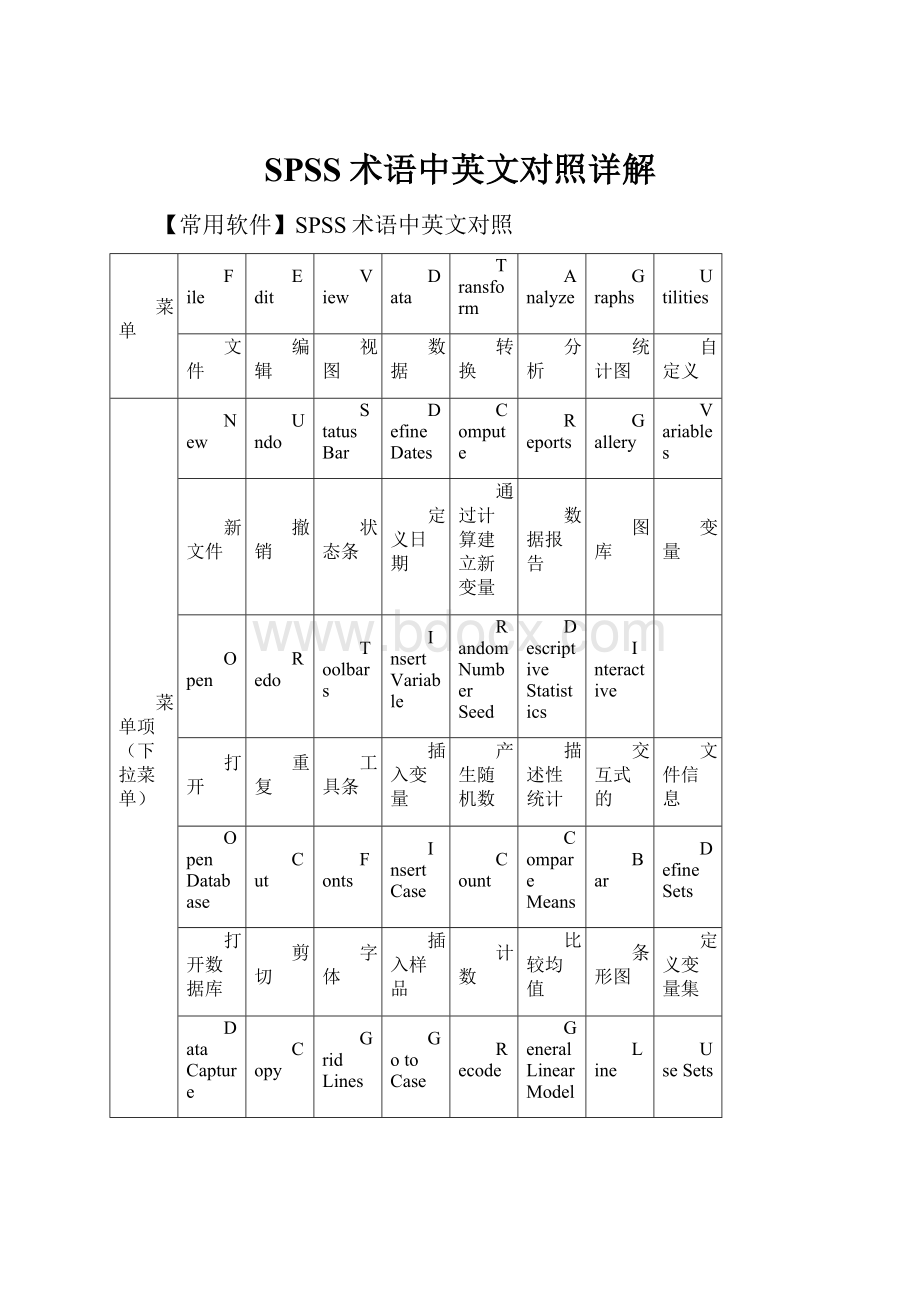 SPSS术语中英文对照详解.docx_第1页