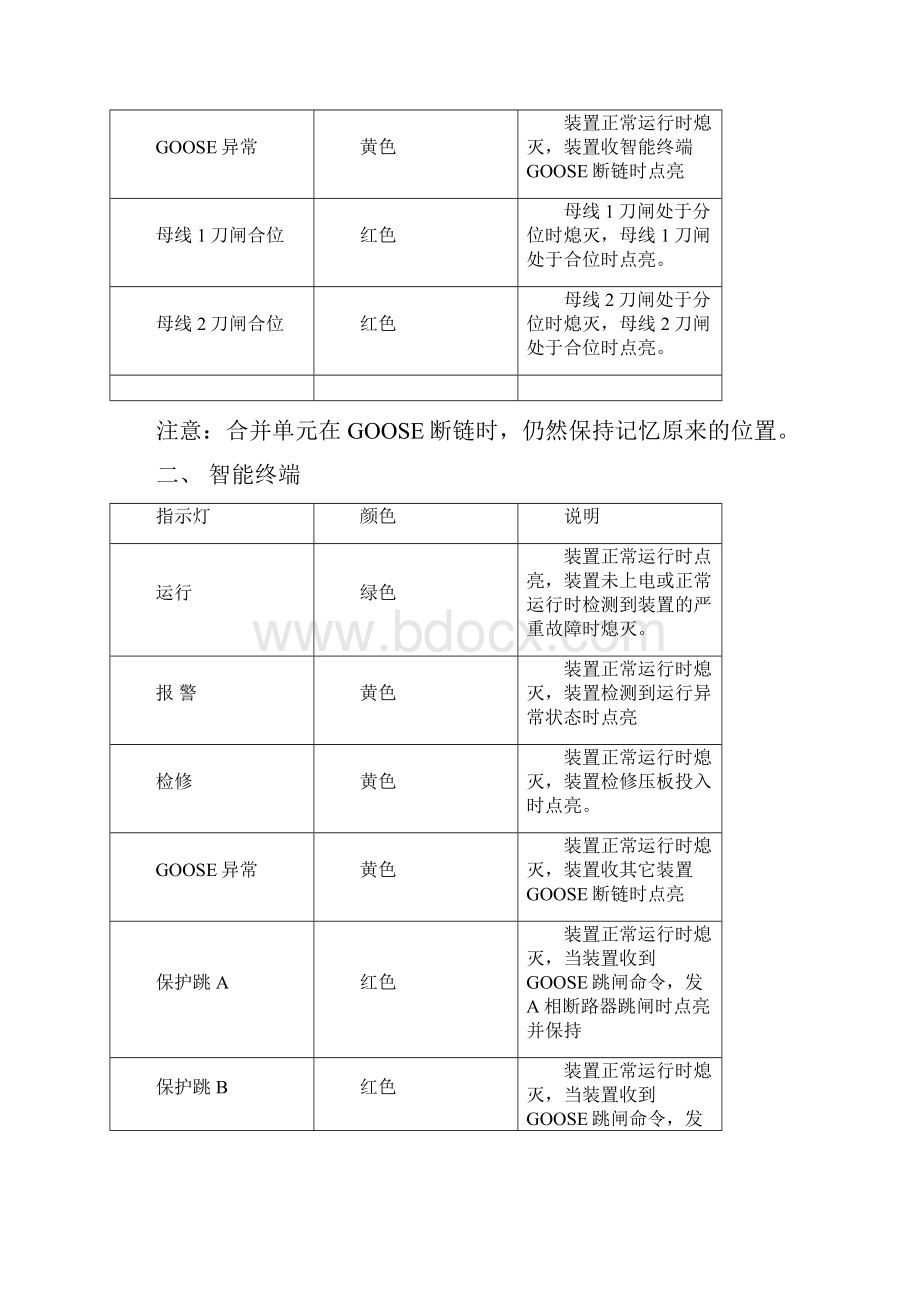 合并单元智能终端运维实训内容剖析.docx_第2页