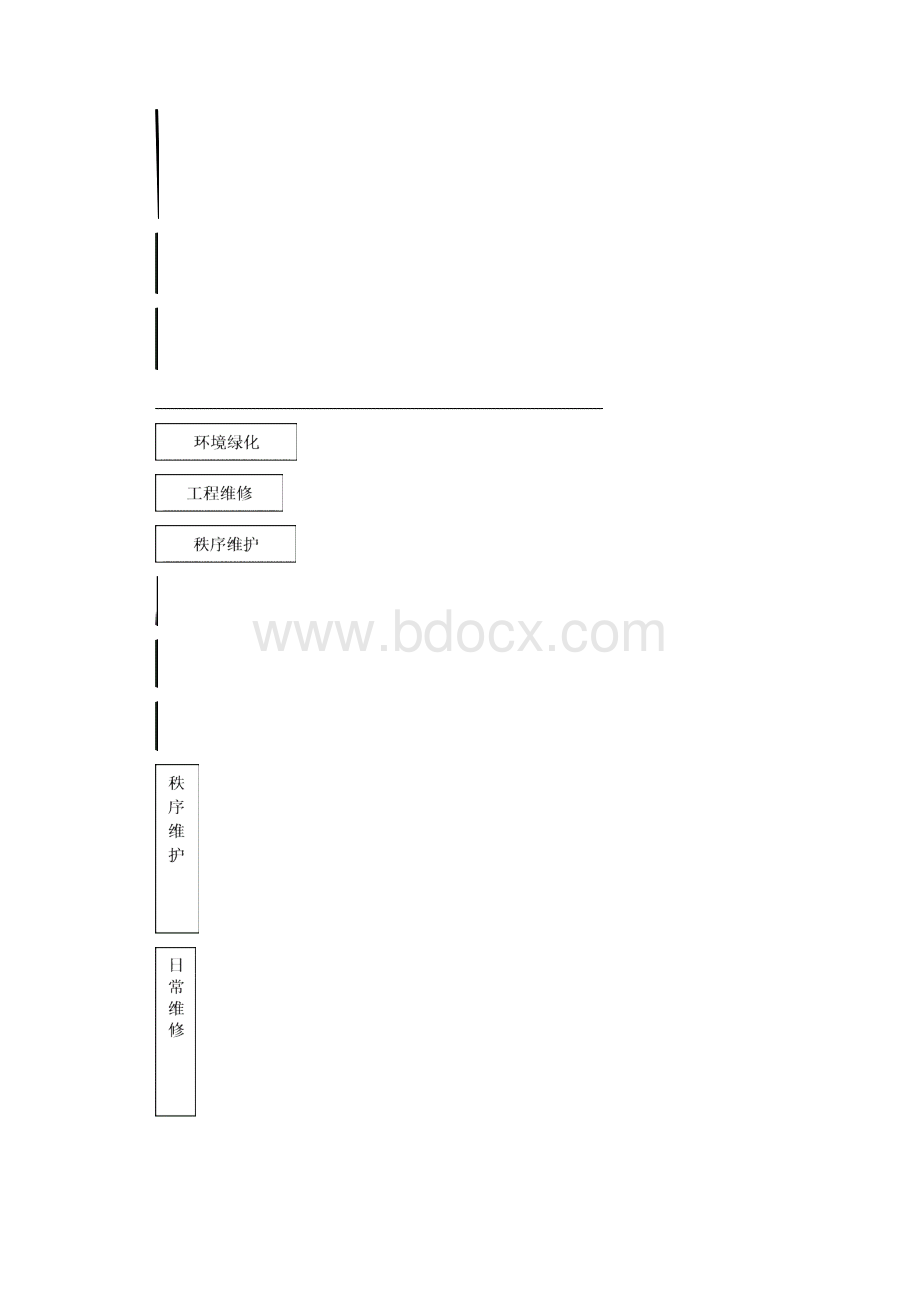 服务实施方案.docx_第2页