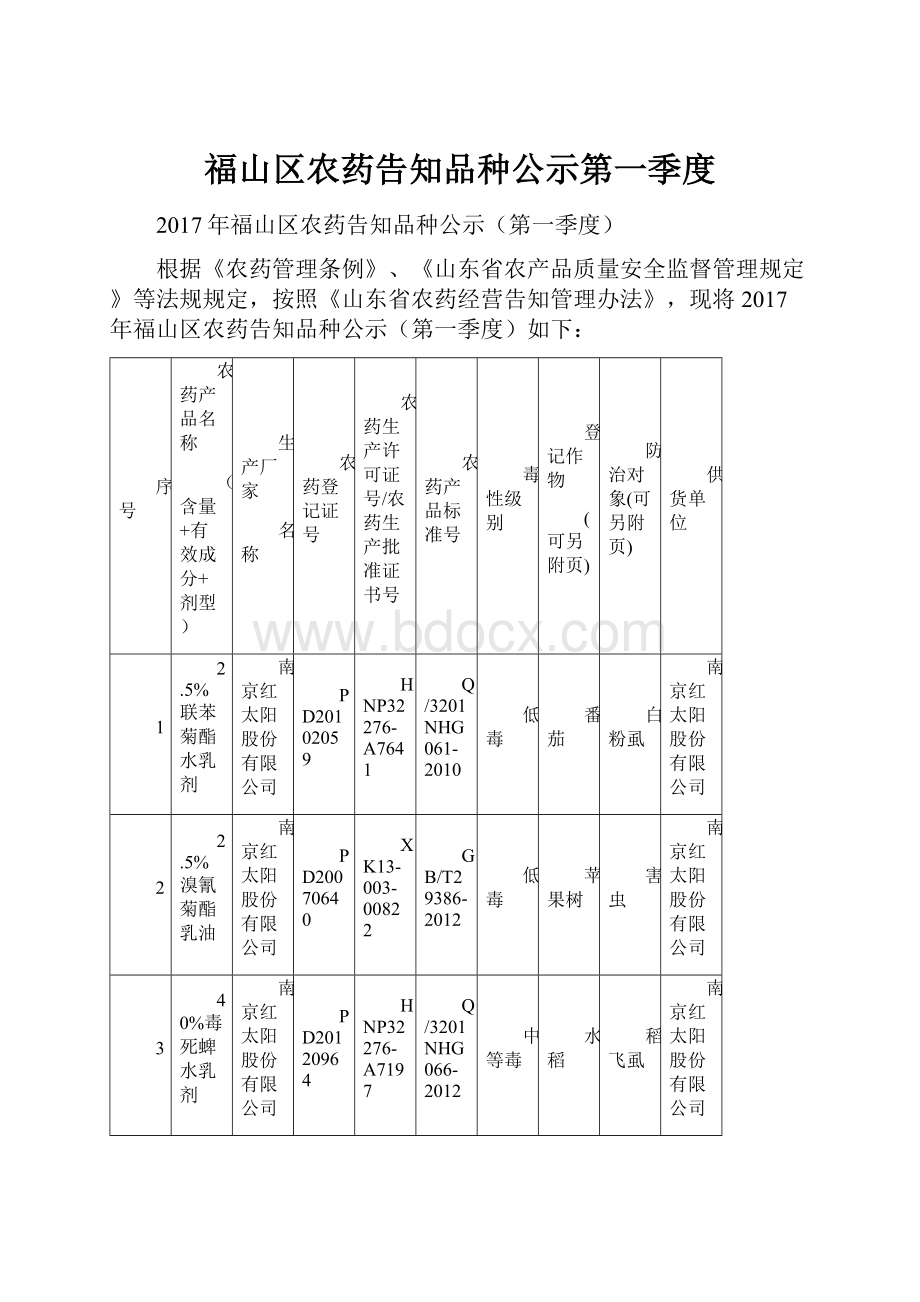 福山区农药告知品种公示第一季度Word格式文档下载.docx