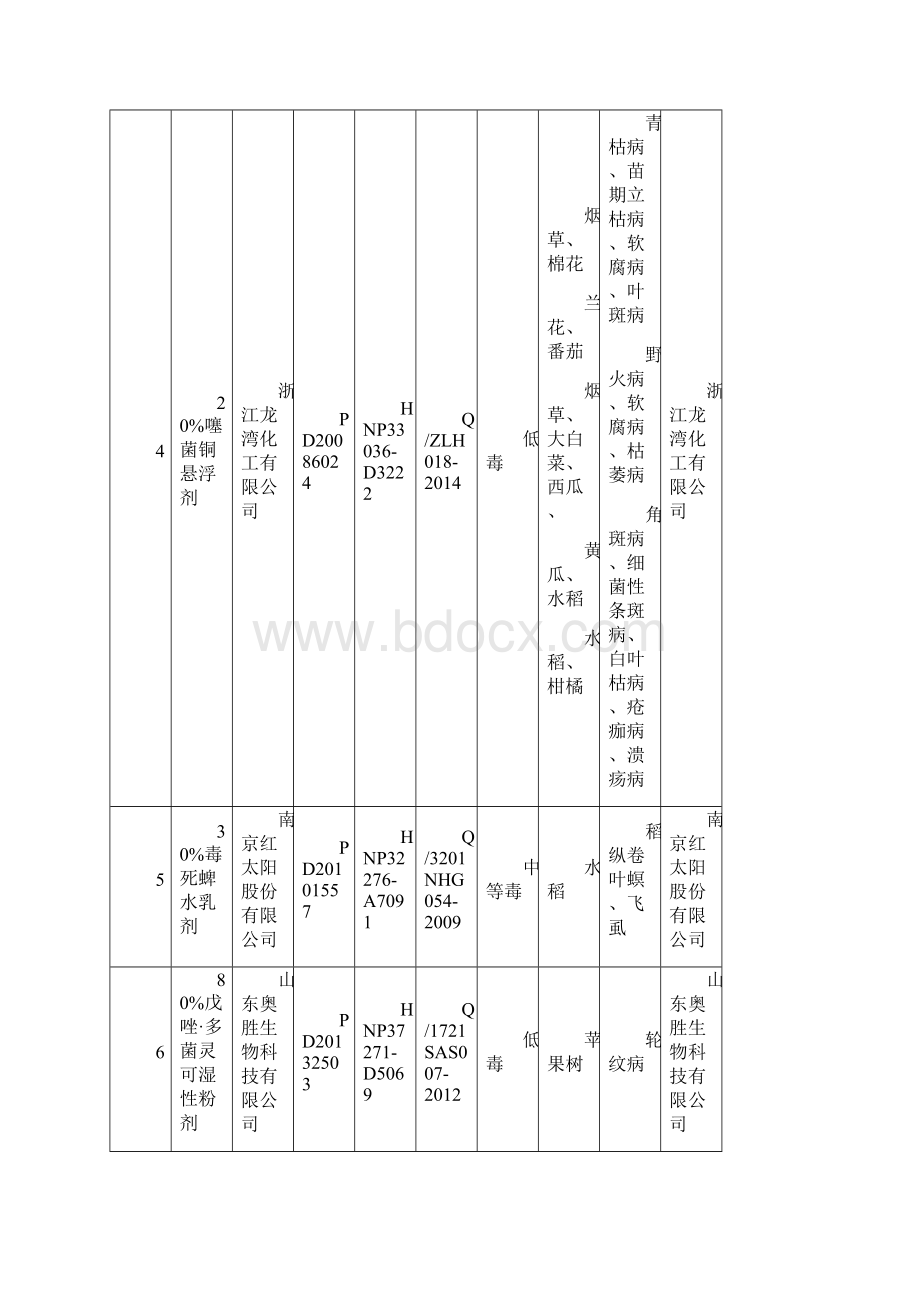 福山区农药告知品种公示第一季度Word格式文档下载.docx_第2页