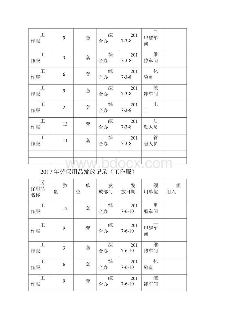 劳保用品发放记录.docx_第2页