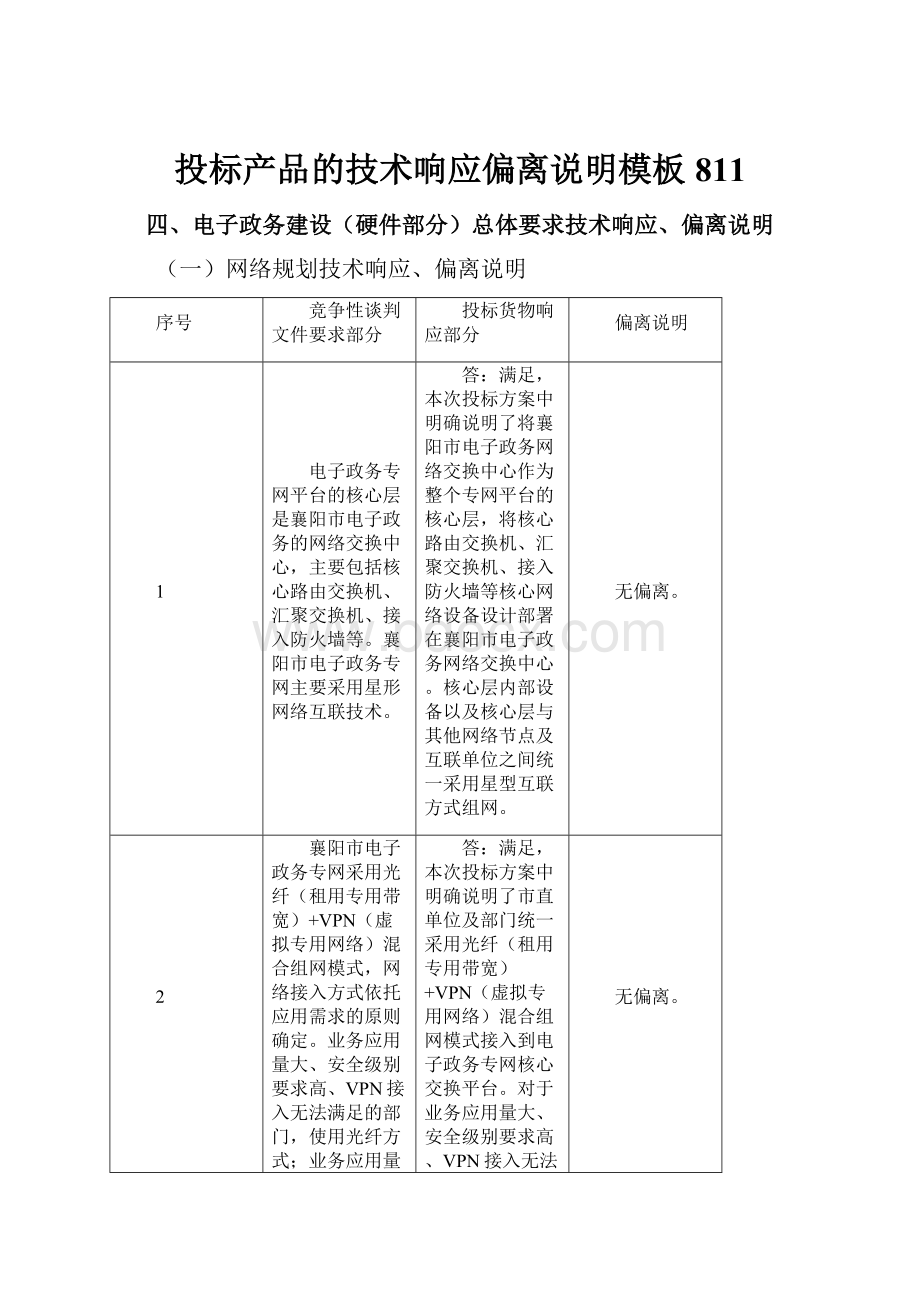 投标产品的技术响应偏离说明模板811.docx