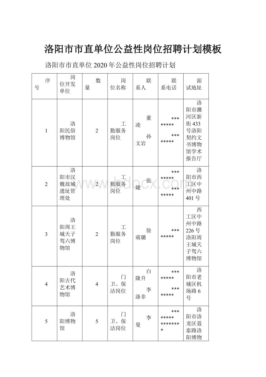 洛阳市市直单位公益性岗位招聘计划模板文档格式.docx