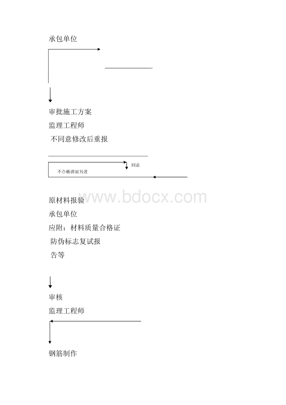 钢筋工程监理细则1.docx_第3页