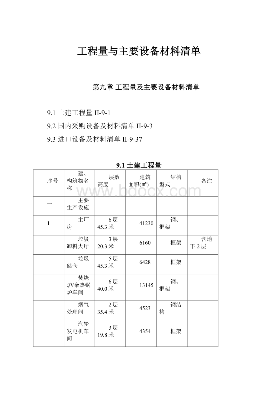 工程量与主要设备材料清单文档格式.docx_第1页