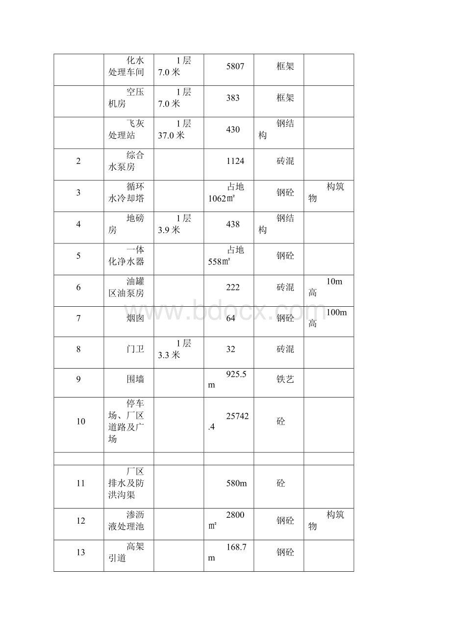 工程量与主要设备材料清单文档格式.docx_第2页