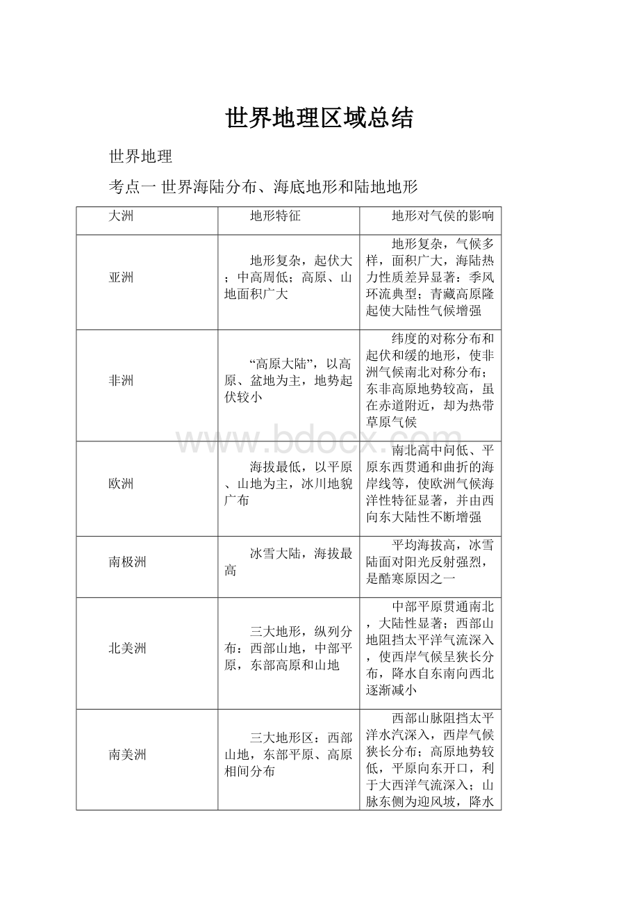 世界地理区域总结Word下载.docx