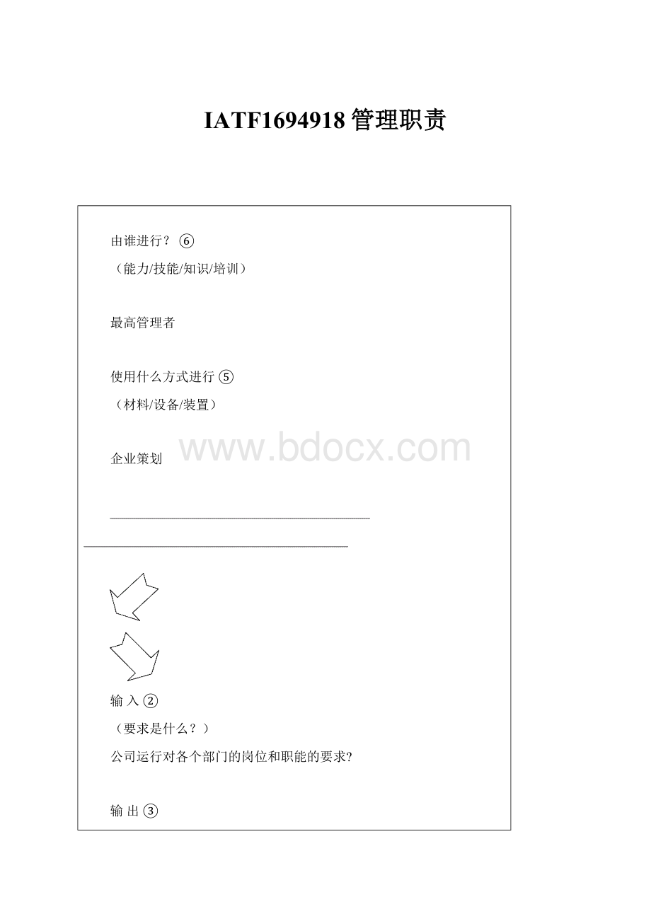 IATF1694918管理职责文档格式.docx_第1页