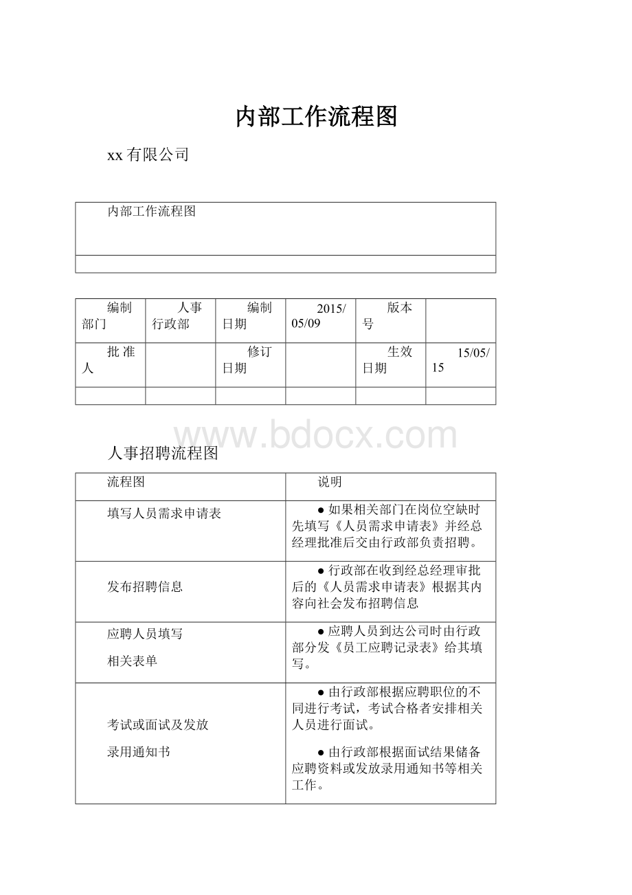 内部工作流程图.docx