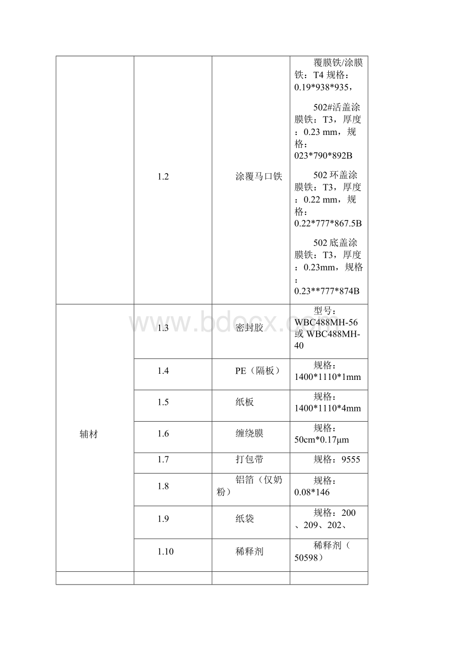 食品饮料金属包装容器HACCP计划顶底盖Word格式.docx_第3页