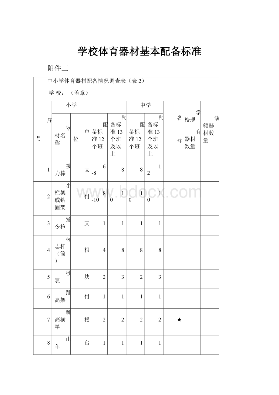 学校体育器材基本配备标准Word文档下载推荐.docx_第1页